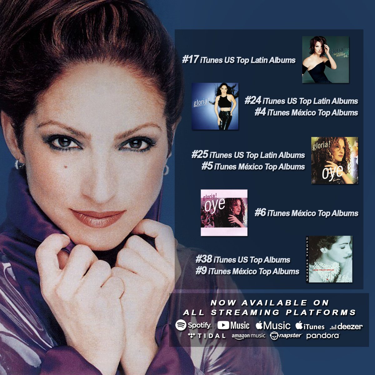 NeiOliveira's tweet photo. #EsteFANS are going crazy with these remixes!!!
Our queen @GloriaEstefan is on the iTunes charts again in the US and Mexico! https://t.co/JLV0yafnlB