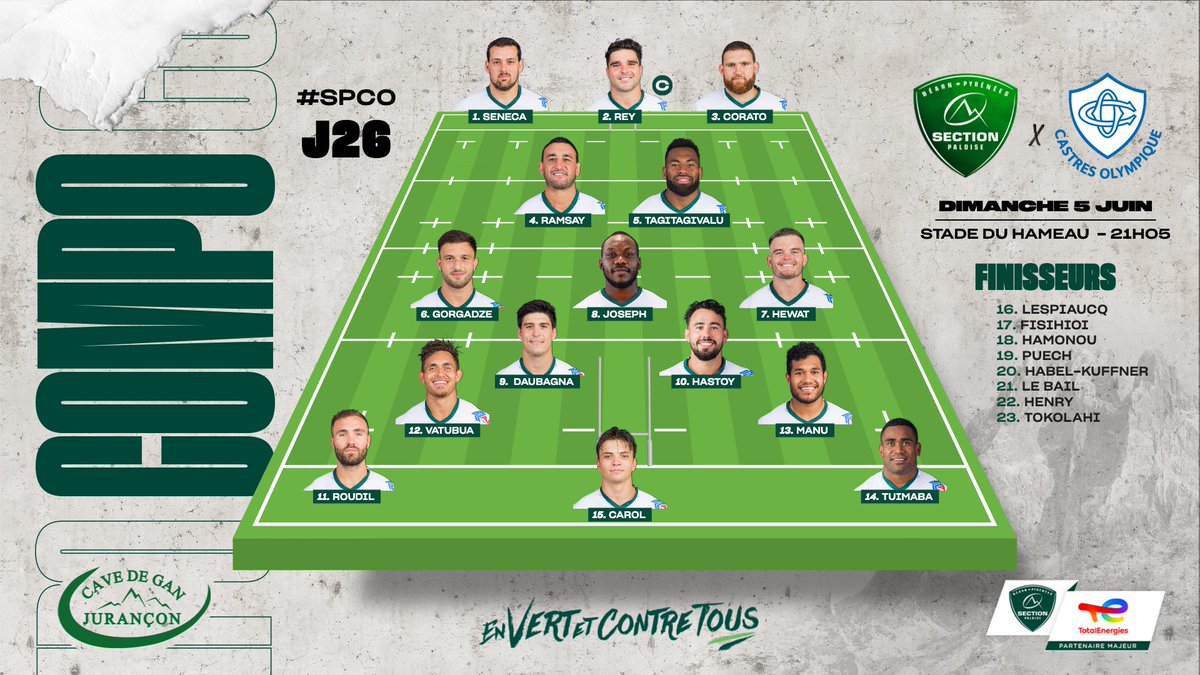 𝑳𝒂 𝒄𝒐𝒎𝒑𝒐

📋 Dernière compo de la saison 21-22 présentée par la <a href="/CaveJurancon/">La Cave de Jurançon</a> ! Découvrez les 23 𝑽𝒆𝒓𝒕 𝒆𝒕 𝑩𝒍𝒂𝒏𝒄 qui défieront <a href="/CastresRugby/">Castres Olympique</a> dimanche soir au Hameau.

🎟 Si vous n'avez pas encore vos places 👉 bit.ly/3wieuAF

#SPCO #TOP14 #HonhaSection