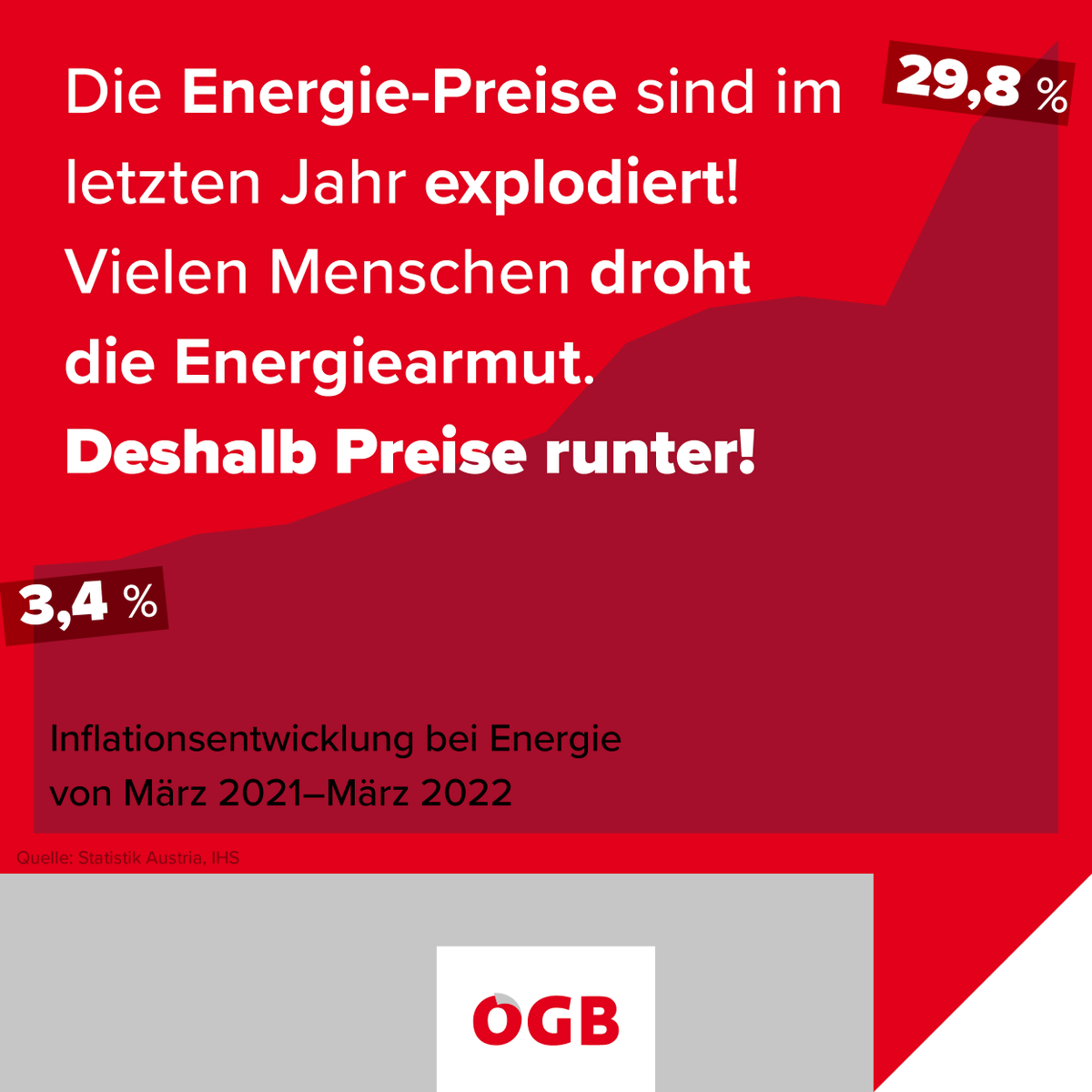 Die Strompreise explodieren wegen der Teuerung massiv. Geht es so weiter, werden viele Menschen in die Armut gedrängt - das darf nicht passieren! Wir setzen uns für eine spürbare Entlastung ein! #Preiserunter