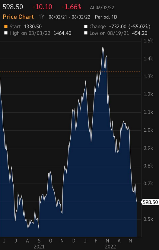 Financial2Think's tweet photo. A Crypto?? No it's the chart of the LUMBER!
#finance #investing #trading #stockmarket #bitcoin #forex #financetips #NFTs #Crypto #NFTCommunity #NFTdrop #NFTGiveaways #NFTProject #ethereum #btc #Cryptonews #cryptotrading #eth #SHIB #Dogecoin #Solana #SHIBARMY https://t.co/5OWJaA9QsL