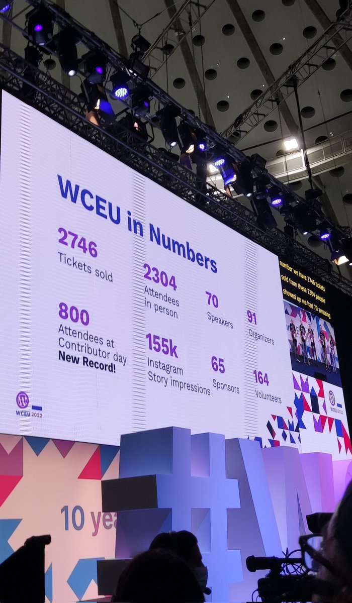 Esto ha dado estos resultados.
#WCEU2022 #WCEU