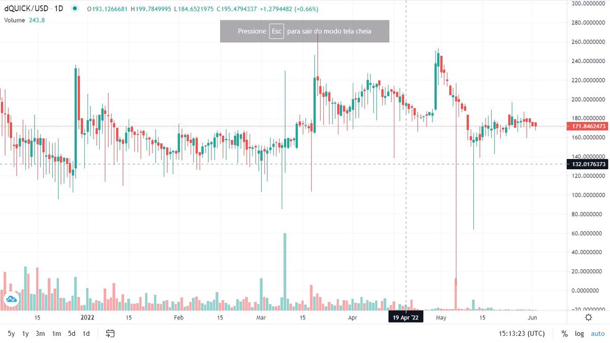 rurgos's tweet image. Things that i love work with: plotting OHLC data unto #tradingview ta widget. This one is feeded by #bitquery #qraphql API.
#polygon #typescript #react #datavisualization #AMM #quickswap