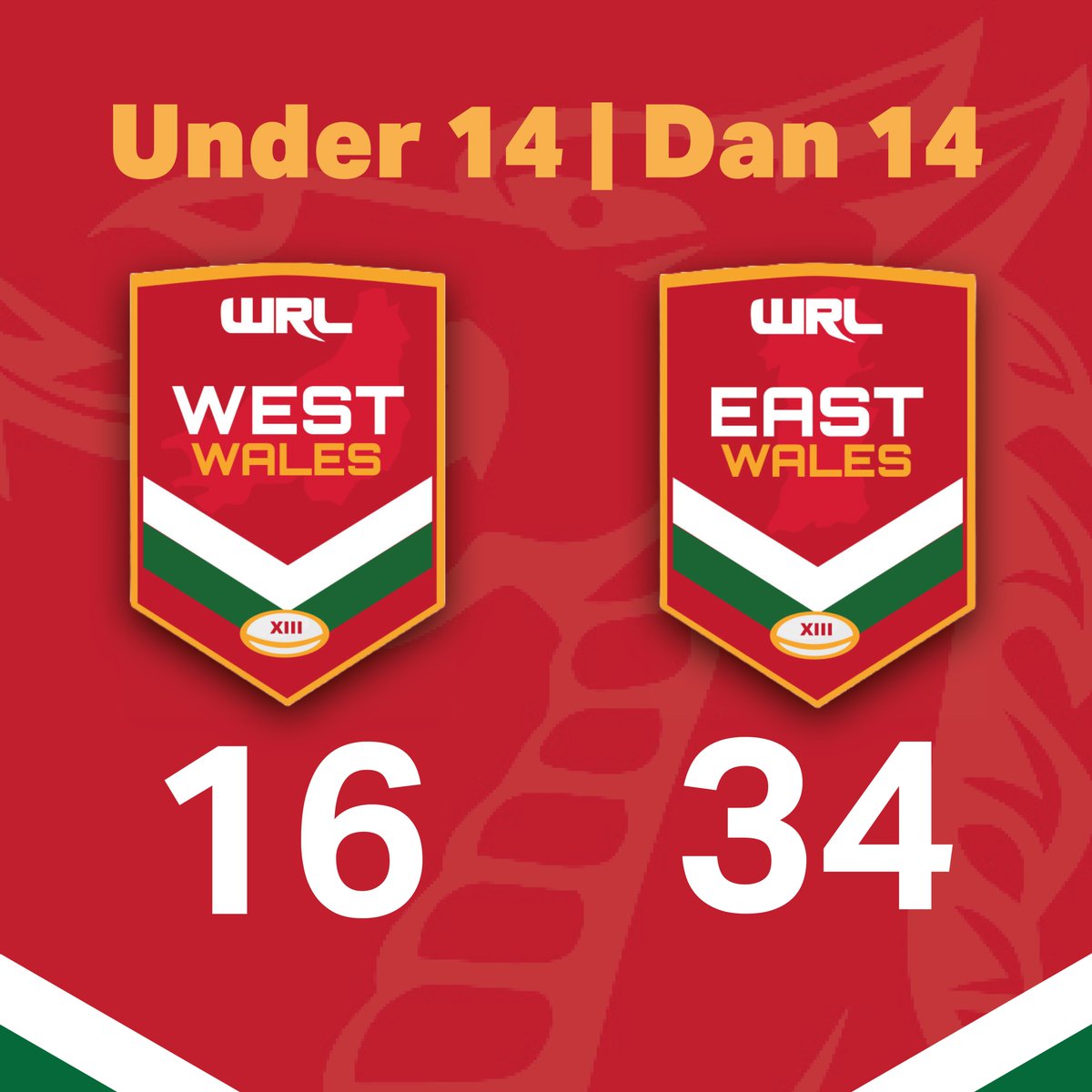 FULL-TIME | LLAWN AMSER 🏉

Full-time score at @WWRaidersRLin the second Under 14 Origin #rugbyleague match of the year.

WEST WALES 16
EAST WALES 34

Report and team photo at bit.ly/3NMsZ6G

Next up <a href="/IntRL/">International Rugby League</a> - Wales U16 v <a href="/lions_rl/">England Community Lions RL</a> 2pm. Teams at bit.ly/3apENgI