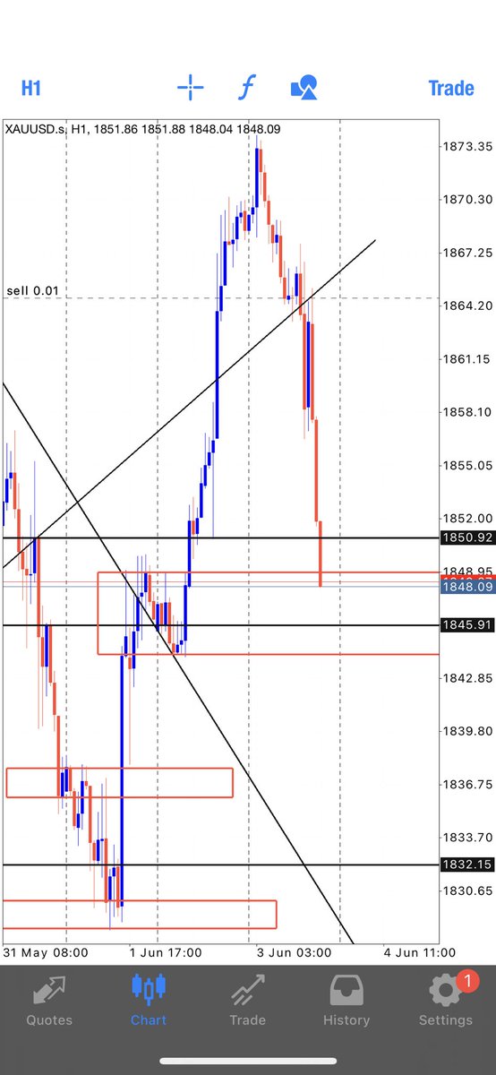 Ended the week well w Gold 😎