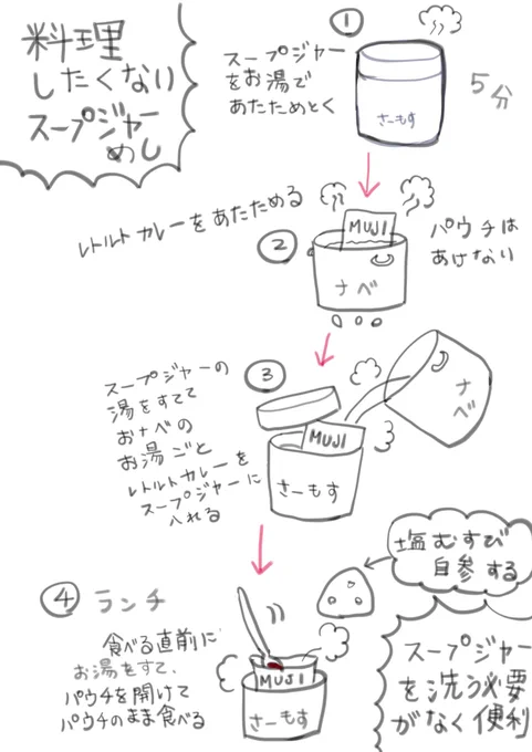 スープジャー料理にことごとく失敗してきた自分が行きついた雑スープジャー飯 