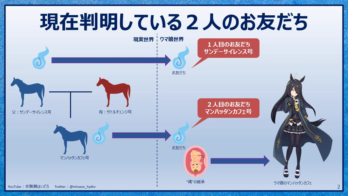 はいどろ on X: 
