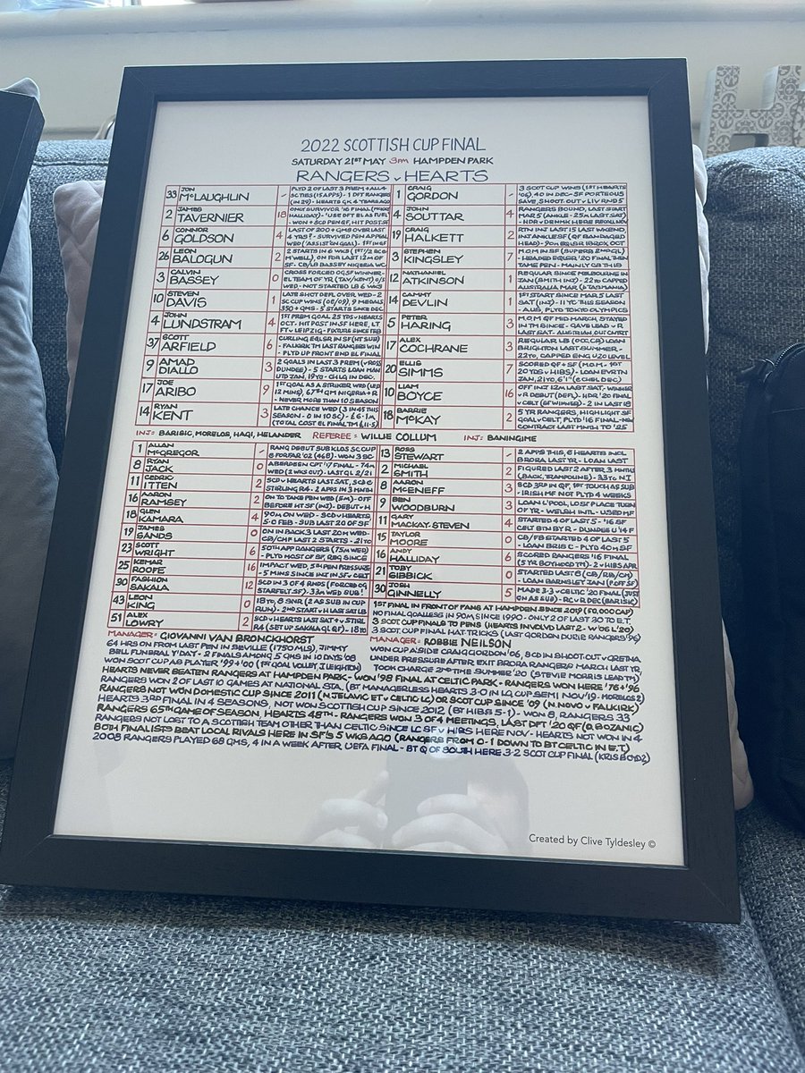 🚨Rangers competition 🚨

RT and FOLLOW to win this stunning <a href="/CommentaryChart/">CommentaryCharts</a> of the Scottish Cup Final by <a href="/CliveTyldesley/">Clive Tyldesley</a>. It’s also signed by the great man himself! ✍️

Winner announced on Friday 📅