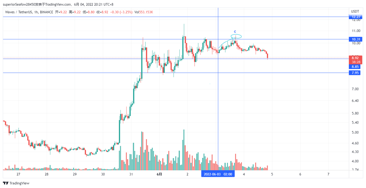 良大头 tweet media