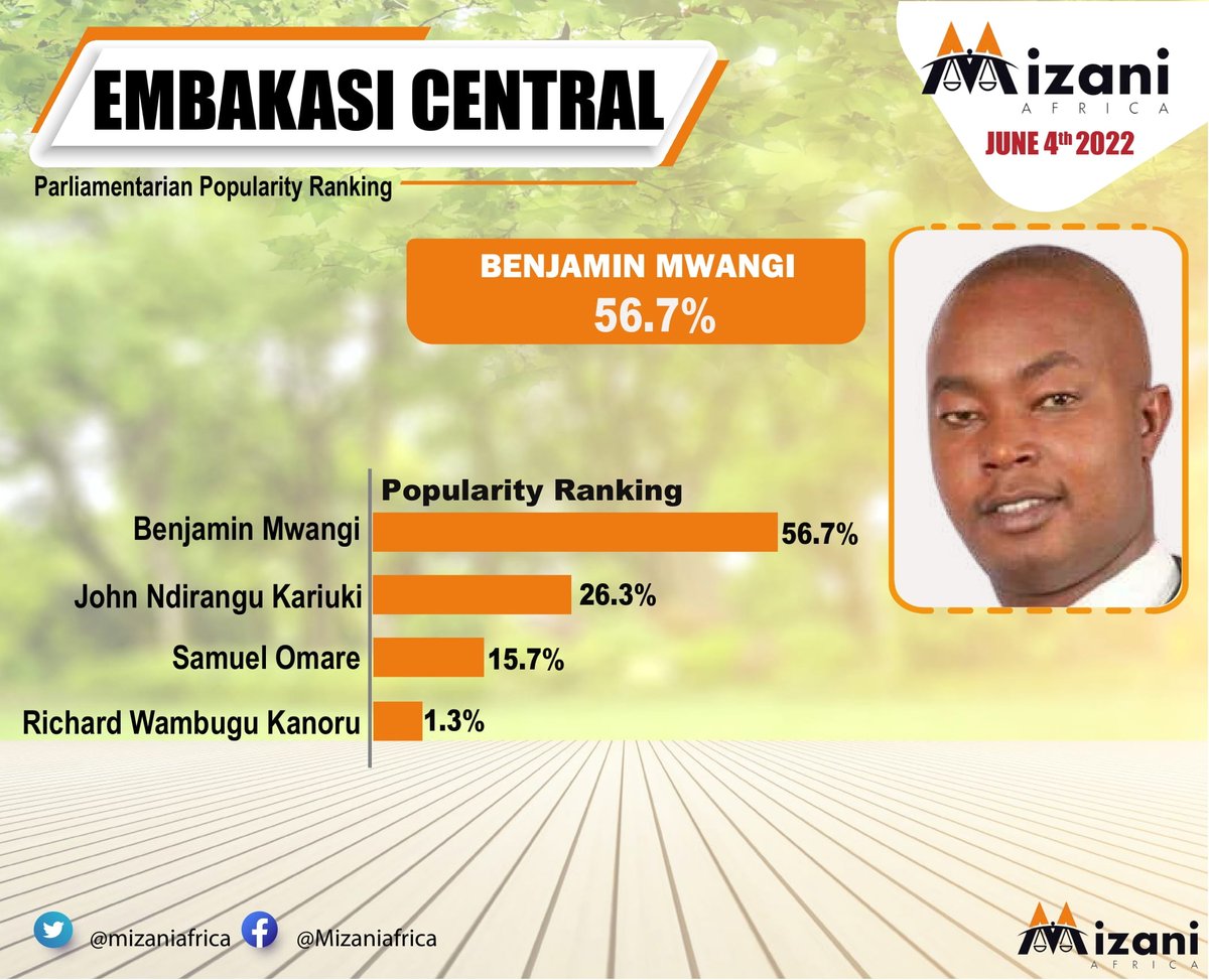 Embakasi Central Poll Results. #MizaniAfricaPolls