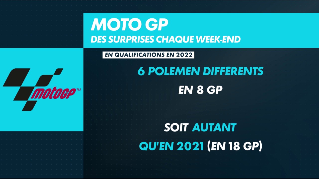 Moto GP 2022 - Page 3 FUaKaWQX0AA1stD?format=jpg&name=large