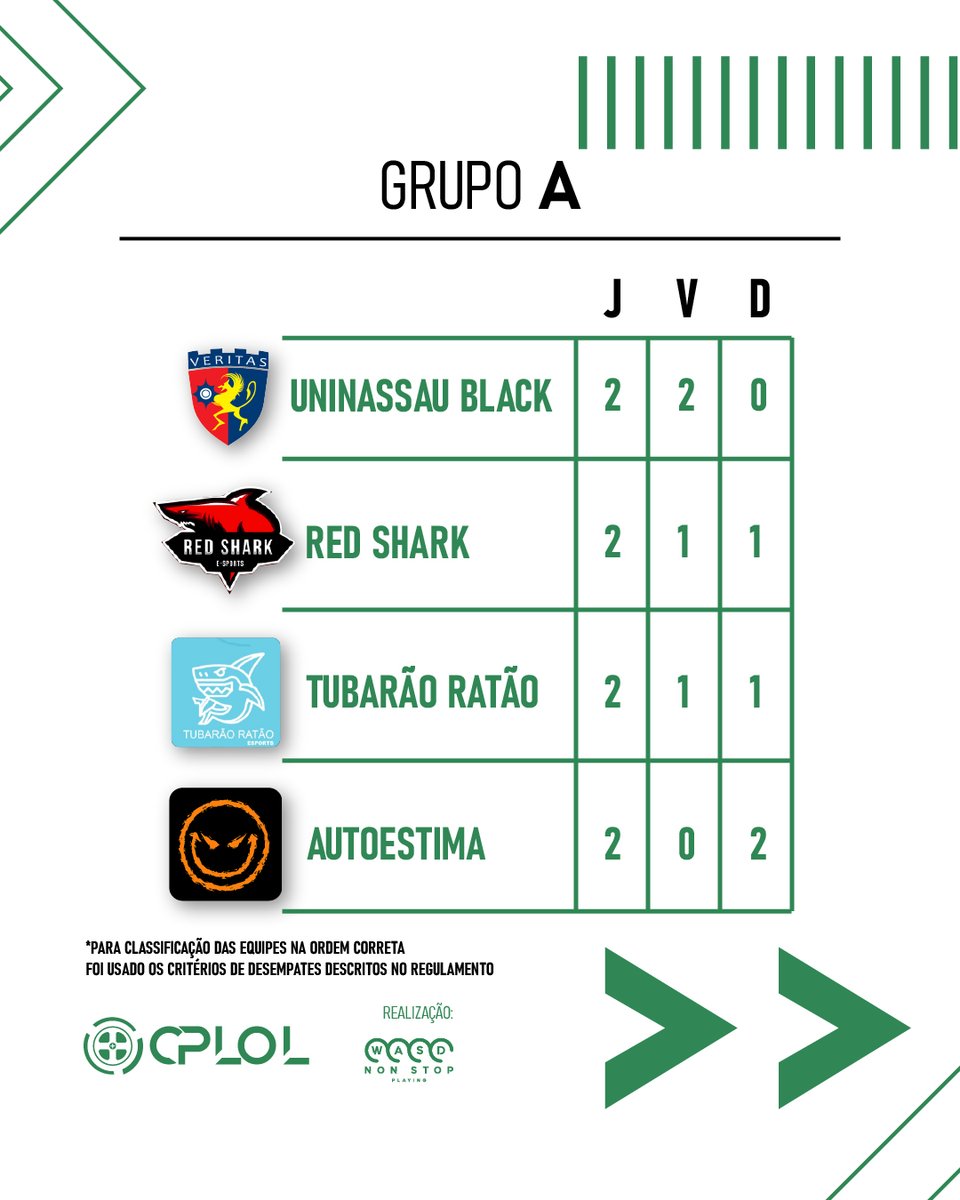 cplolbr's tweet photo. Deixa sua torcida nos comentários!!!
#cplol #cblol #lol #leagueoflegends #lolesports #lolesportsbr #esports #esportsbr #lcs #lec #lck #lpl https://t.co/joZaW2Dyok