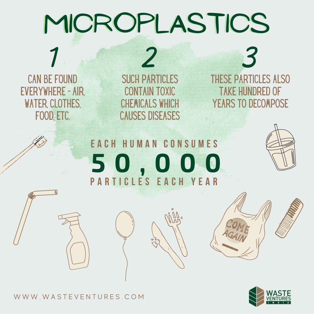 WasteVentures's tweet photo. DID YOU KNOW? On an average, Each human 👤 consumes 50k particles each year. #wastemanagement #recycle #recyclingplastic #zerowaste  #nowaste #swachhbharat #india #telangana #hyderabad #saturday #microplastics #microplastic #savetheocean #oceans #environmentday #swag #twitter https://t.co/H3SyT8XF9H