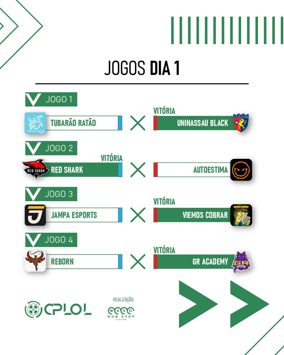 cplolbr's tweet photo. FINALMENTE SAIU!!! Após o final de semana e os jogos off-stream (devidos às chuvas), as posições nos grupos ficaram assim!!! https://t.co/AXR2YcE3ys