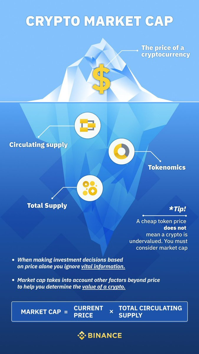 PEAKDEFI's tweet photo. A simple #cryptocurrency pricing overview from @binance which brings it to the point. https://t.co/RhEEYujO16