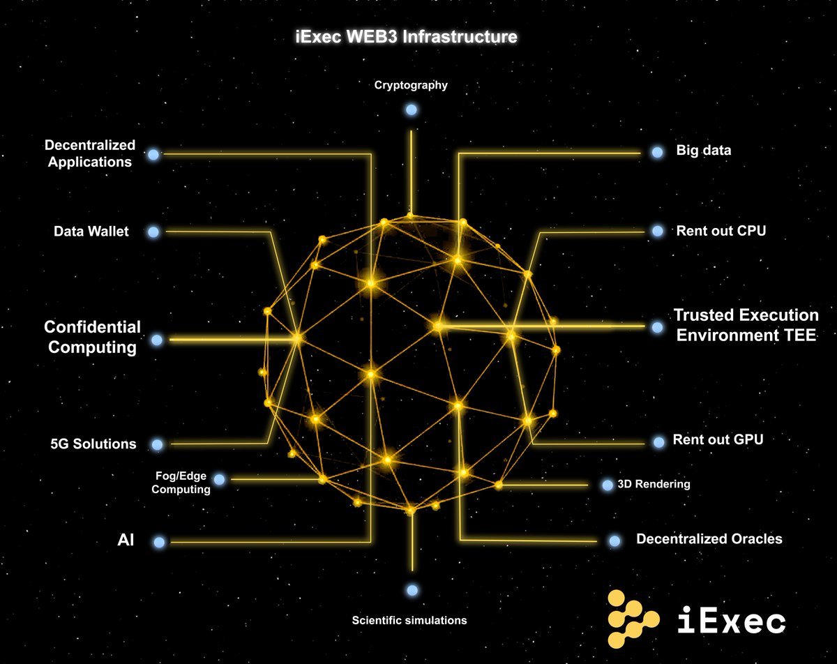 IEXEC is the ultimate destination for web3 products &amp; solutions.

1. DATA WALLET 

2. BIG DATA

3. CONFIDENTIAL COMPUTING

4. DECENTRALISED ORACLES 

And more. 

#IEXEC <a href="/iEx_ec/">iExec RLC</a> $RLC