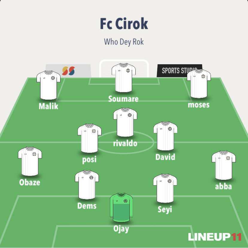 SportsPAU's tweet photo. Lineup for Cirok https://t.co/QiwtF8qxyf
