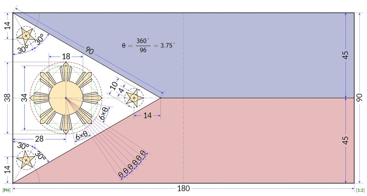 eggwardj's tweet photo. Specs of the flag are actually meticulous. 

This is from Wiki. Some flags have rays that are too tight. 

#HistorySpacePH https://t.co/ecgf5831fy