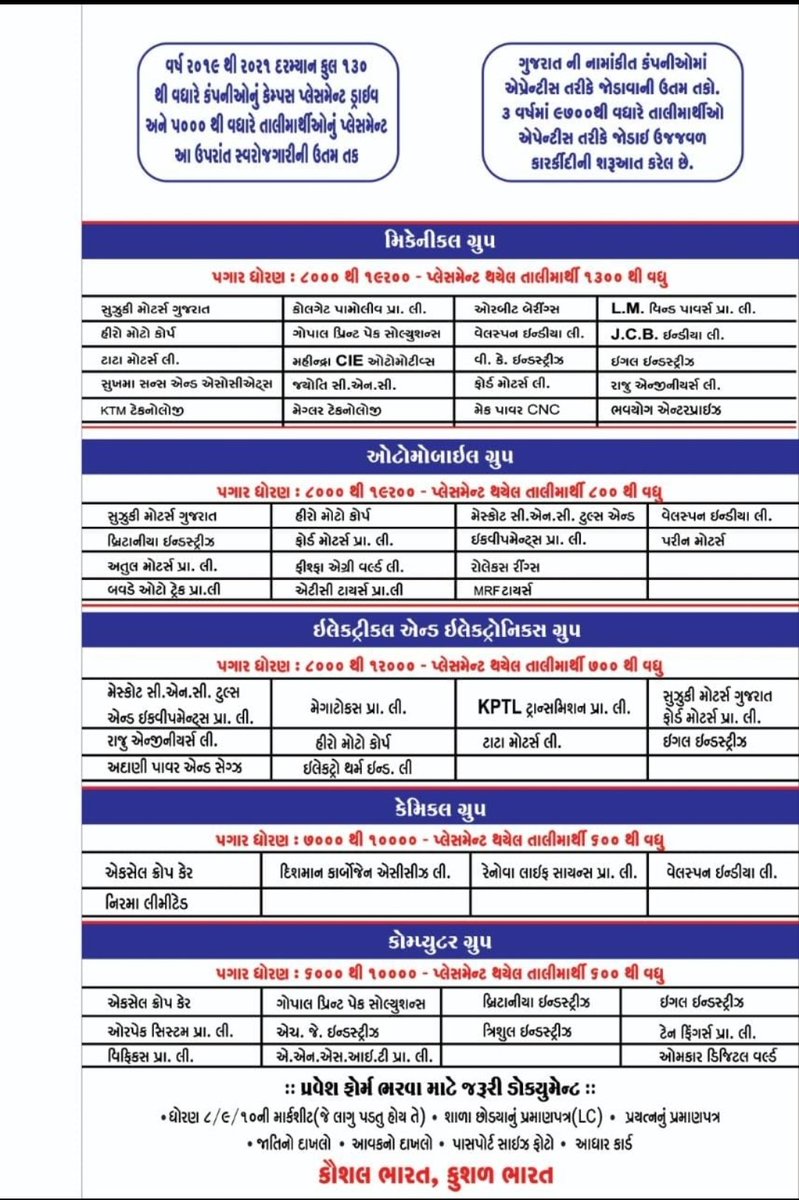 Admission 2022 ITI Rajkot. Join and be the part of skilled workforce. <a href="/anju_sharma_ind/">Anju Sharma</a> <a href="/DETGujarat/">Director Employment & Training, Govt. of Gujarat</a> <a href="/DGT_MSDE/">Directorate General of Training (DGT)</a> <a href="/MSDESkillIndia/">Skill India</a> <a href="/CollectorRjt/">Collector Rajkot</a> @PibSkill <a href="/InfoGujarat/">Gujarat Information</a> <a href="/pkumarias/">Pankaj Kumar</a> <a href="/CMOGuj/">CMO Gujarat</a> <a href="/PMOIndia/">PMO India</a> <a href="/narendramodi/">Narendra Modi</a> <a href="/dpradhanbjp/">Dharmendra Pradhan</a> <a href="/SkillReporter/">Skill Reporter #StayUpdated #StayAhead</a> <a href="/brijeshmeja1/">Brijesh Merja</a> <a href="/PIBAhmedabad/">PIB in Gujarat 🇮🇳</a> <a href="/GSDMOfficial/">Gujarat Skill Development Mission</a>