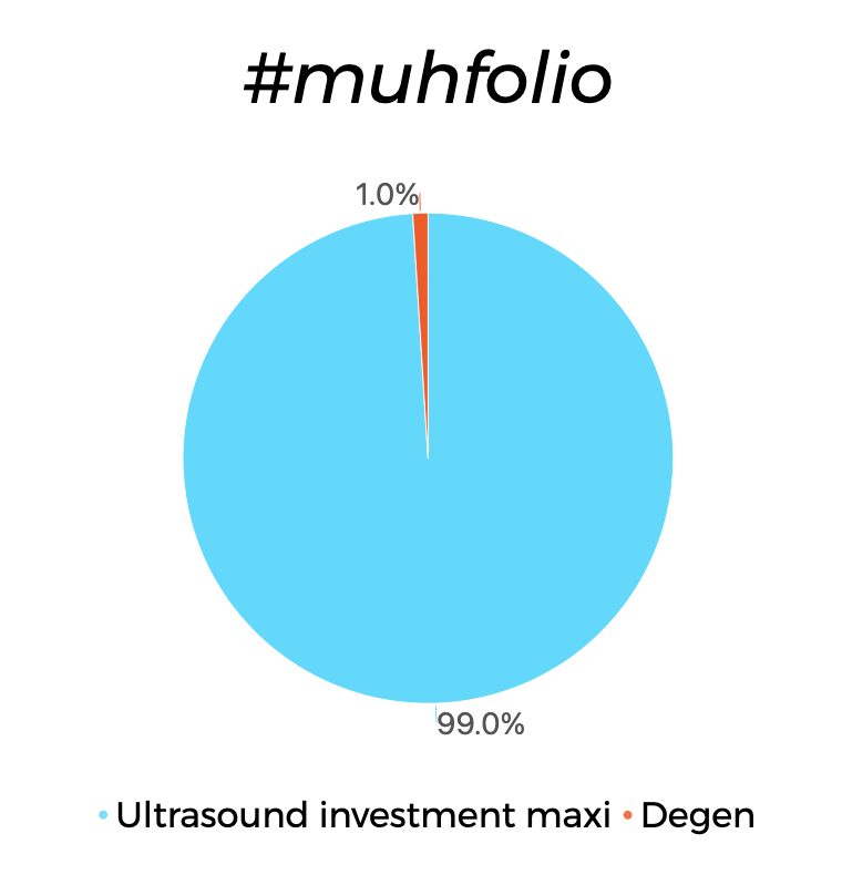 U1F60F's tweet photo. #muhfolio is in ultrasound investment maxi mode atm. Just a tiny slice degen. #cryptocurrencies #investment #Bitcoin #Ethereum #BearMarketRally https://t.co/ePA4yHPXQo
