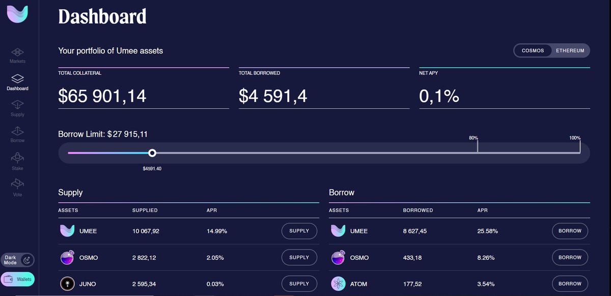Hello dear friends! 5000 $Umee for 5 winners!
You need
✅Follow <a href="/Umee_CrossChain/">UX Chain🌊</a>
✅Retweet this tweet
✅Tweet on your page &amp; add a screenshot of your TVL, tag <a href="/Umee_CrossChain/">UX Chain🌊</a>  and use the hashtag #Umeemania
Good luck to all 💛
June 15 results

screenshot example⬇️