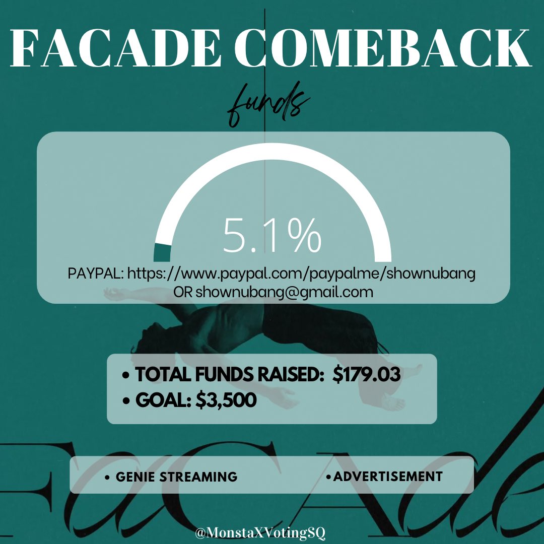 MonstaXVotingSQ's tweet photo. [ FACADE COMEBACK FUNDS ]

Wenee please help to donate and share our fundraiser. Any amount is appreciated! Even $1 helps a lot ❤️

• Paypal: https://t.co/ih4Iq0fTFK ('for wh’) 

*please change the currency SGD to USD when donating*

#WONHO_FACADE @official__wonho https://t.co/wV2S75arRl