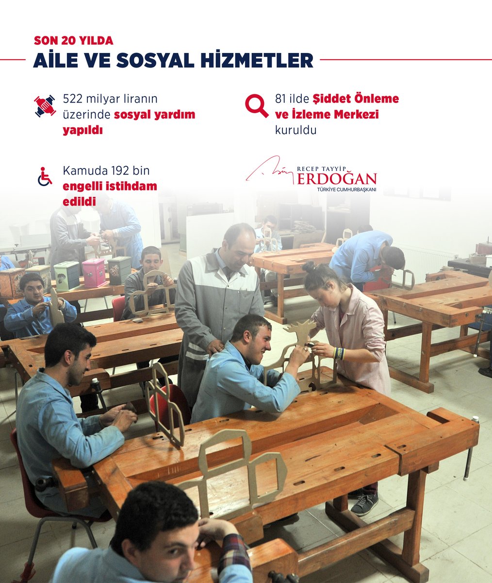 Geçtiğimiz 20 yılda derslik sayımızı 343 binden 611 bine yükselttik.

Hastane yatak sayımızı 164 binden 258 bine, nitelikli yatak sayımızı 19 binden 165 bine çıkardık. 
 
Gençlik merkezi sayımız 9‘du, 407 oldu...