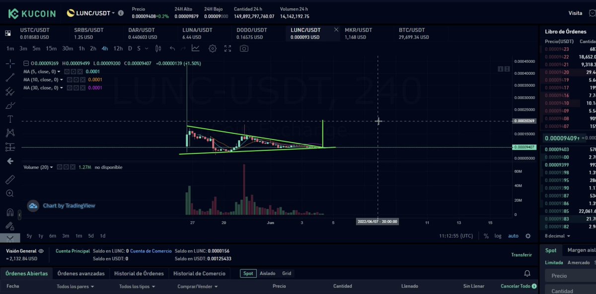 CeroRDA's tweet photo. @crypto_pb In this pattern it is clearly seen how in the next few hours LUNC is going to rise above 0.00020 🚀🚀🌒🌒 https://t.co/K3Z8Rkk7x4