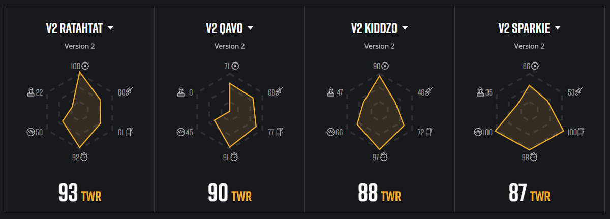 Hey! 💜

Are you guys ready for day 2 @BGESportsLLC KC LAN??? 

You can watch us here: Twitch.tv/BGE_TV