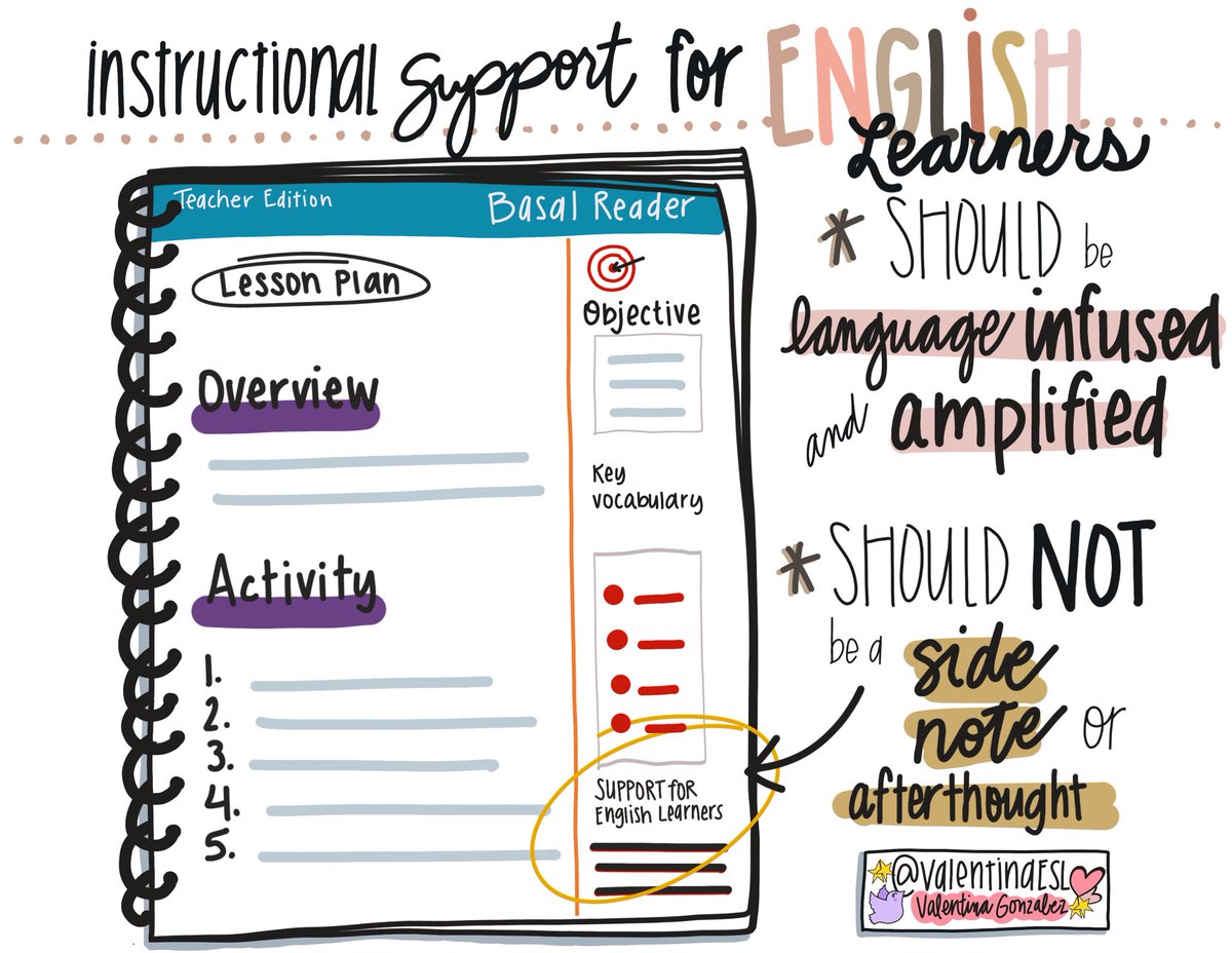 Instruction for English Learners/Multilingual Learners is most effective when language is infused and amplified throughout rather than a sidenote or afterthought. #ESL #ESOL #multilingualism #multilingualkids #readingwritingELs