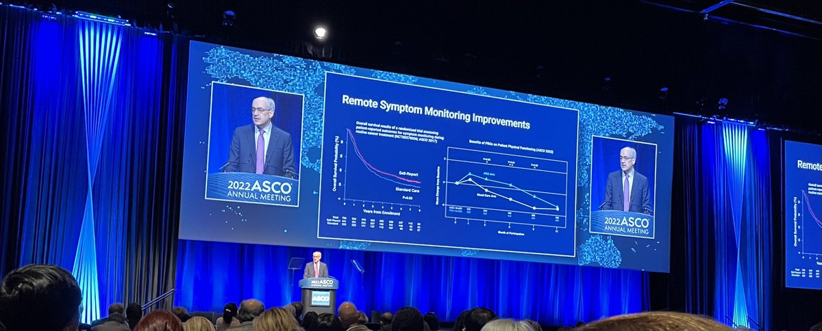 Exciting to hear <a href="/ASCOPres/">Eric J. Small, MD, FASCO</a> discuss the importance of remote #symptom monitoring and management in people with #cancer. #ASCO22