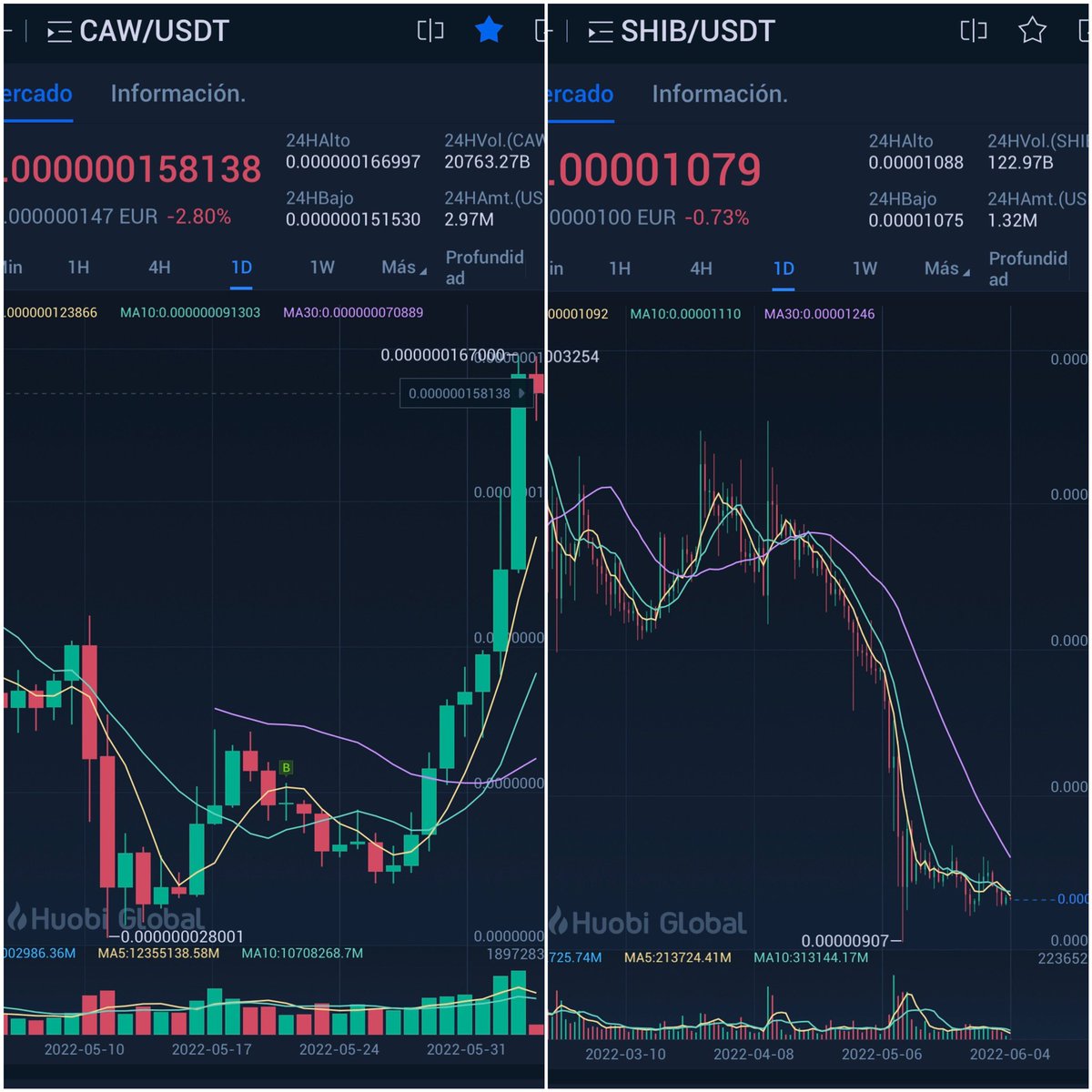 4tr4dingCrypto's tweet image. $SHIBA &amp;amp; $CAW 🫢🫣