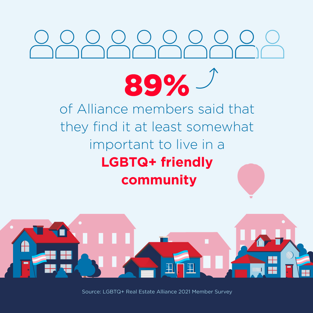 remax's tweet photo. Happy #Pride Month! 🏳️‍🌈

RE/MAX is a proud partner of @LGBTQre. Join us in learning more about homeownership in our LGBTQ+ community. ⤵️ https://t.co/UUO5xFt04H