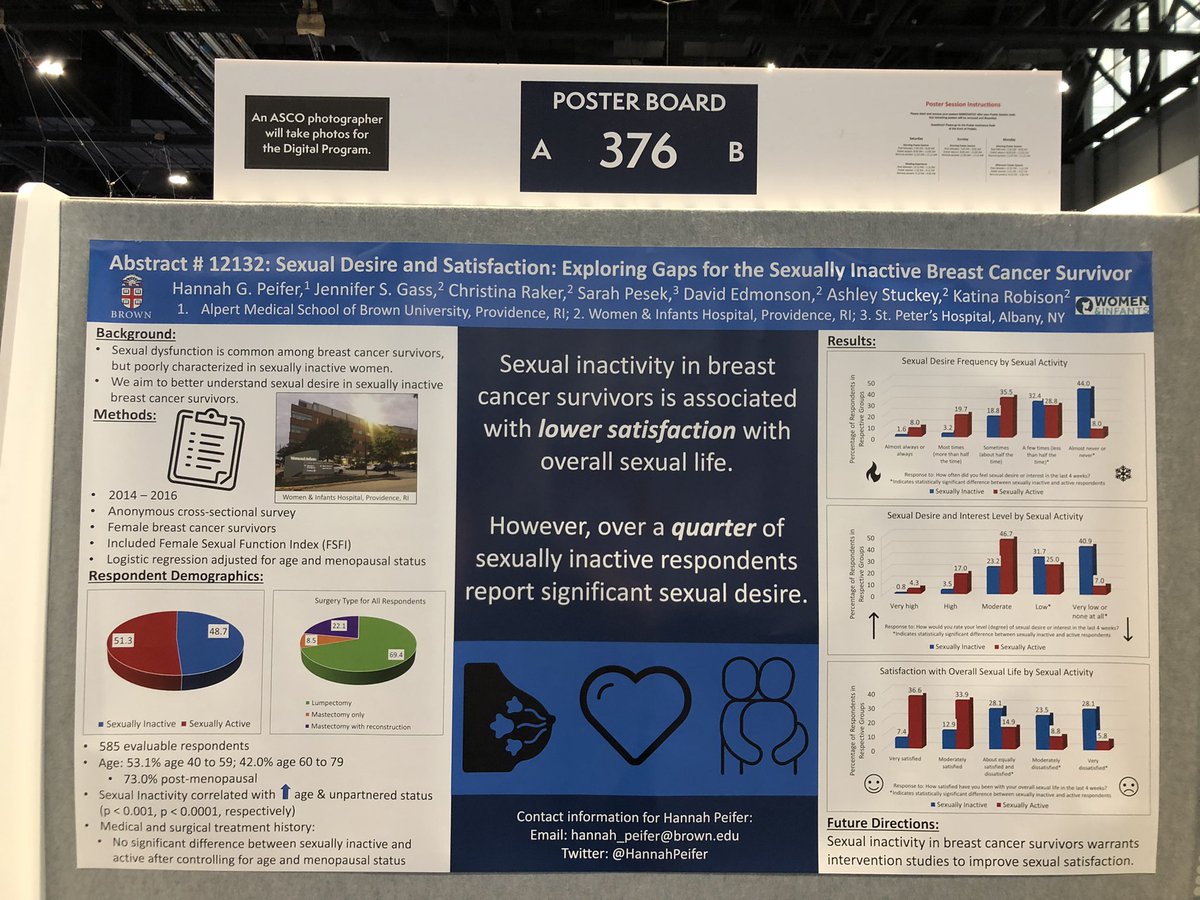 Hannah Peifer, MPH (@hannahpeifer) on Twitter photo Here at the #ASCO22 Annual Meeting talking about sexual desire and satisfaction in sexually inactive breast cancer survivors! Special thanks to <a href="/jensgass/">Jennifer Gass</a> for your wonderful mentorship! Here at the #ASCO22 Annual Meeting talking about sexual desire and satisfaction in sexually inactive breast cancer survivors! Special thanks to <a href="/jensgass/">Jennifer Gass</a> for your wonderful mentorship!