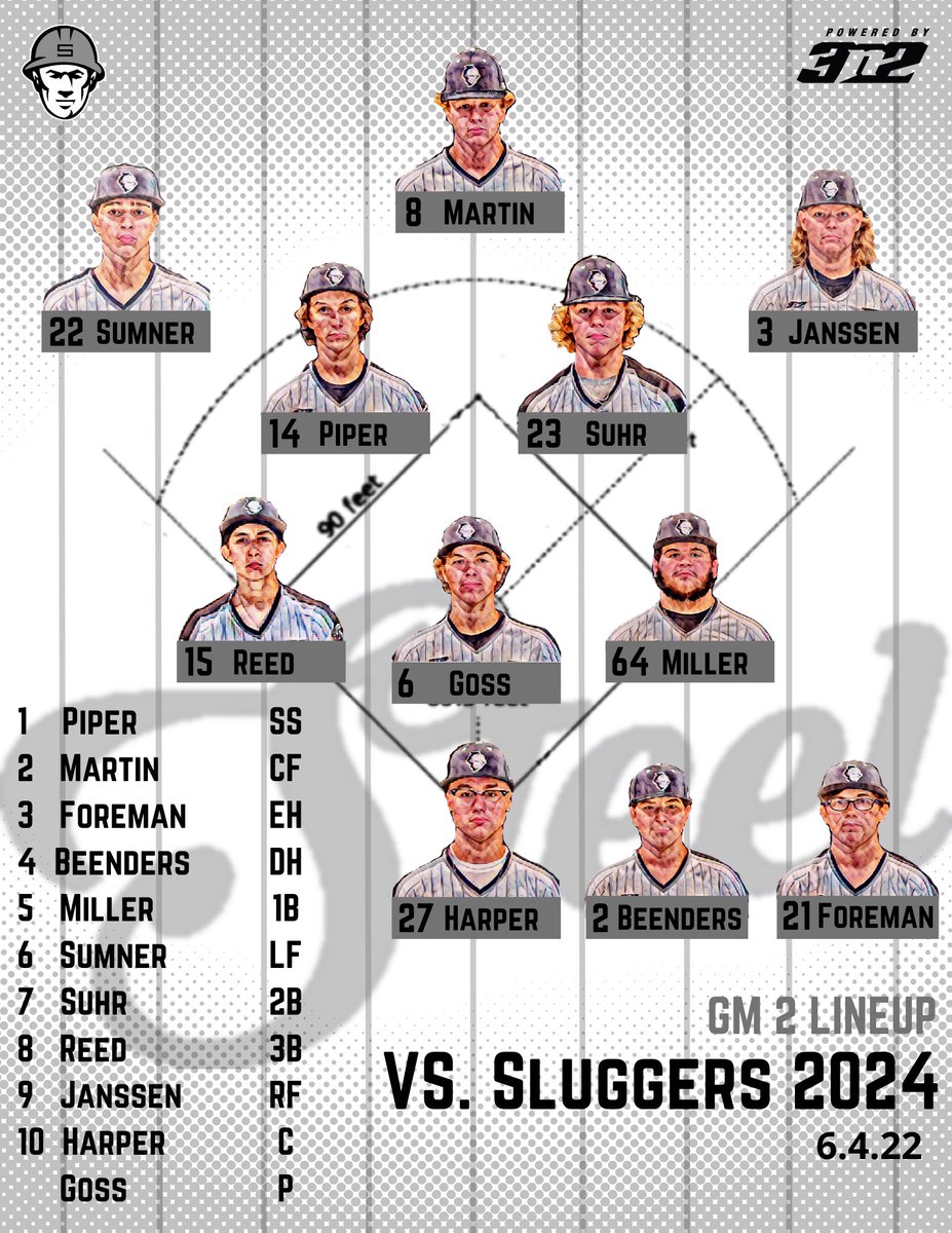 WFILScout2024's tweet photo. Since we forgot to post our game 2 lineup before the game we will give you our winning lineup now!

Steel take game 2 from Sluggers 2024 3-1!

@Luke_Goss6 was our POTG earning the W w/ 5.2IP 3H 3BB and 10Ks!

@Brandon4man2105 recorded the final 4 outs earning the save! https://t.co/kCbkNdccxk