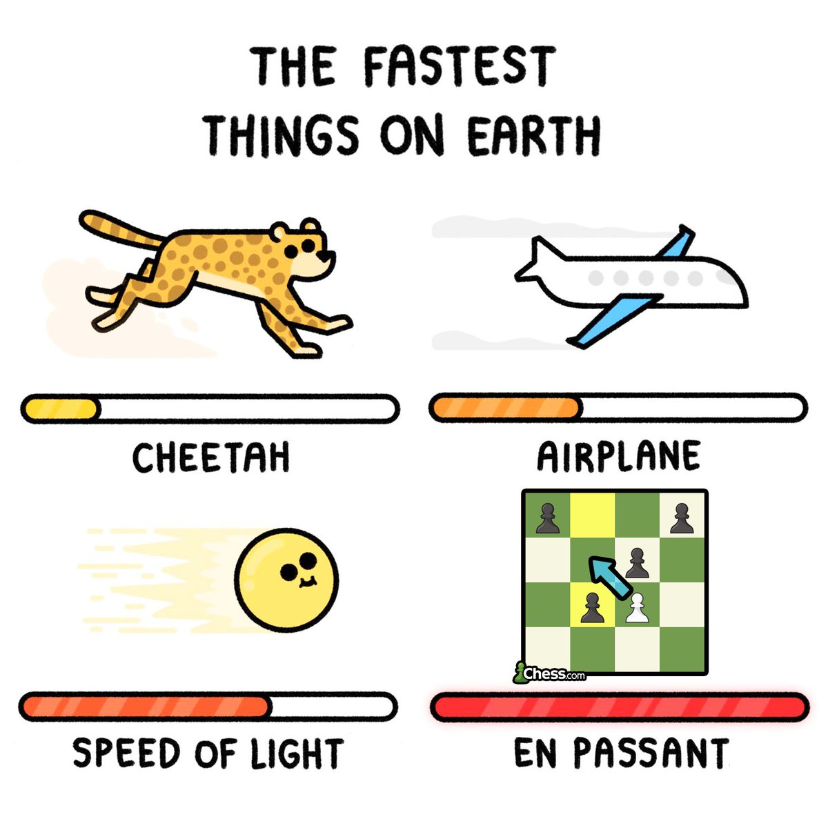 chesscom's tweet photo. https://t.co/vCknlnR3Yo