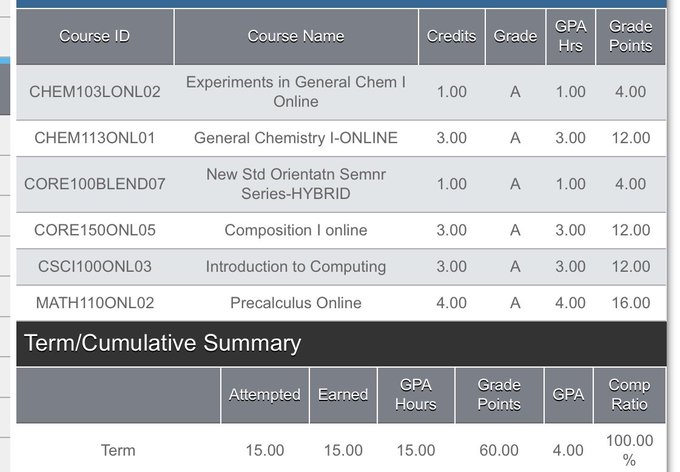 HelpBiology's tweet image. We are the perfect writers to help you out.
#calculus
english. 
someone help
thesis projects 
geography
#assignments 
Music
biology.
homework
sociology
essay due 
pay final
write paper
management
sciences
Midterms
Summer courses
Courseworks
Literature
Dm @HelpBiology