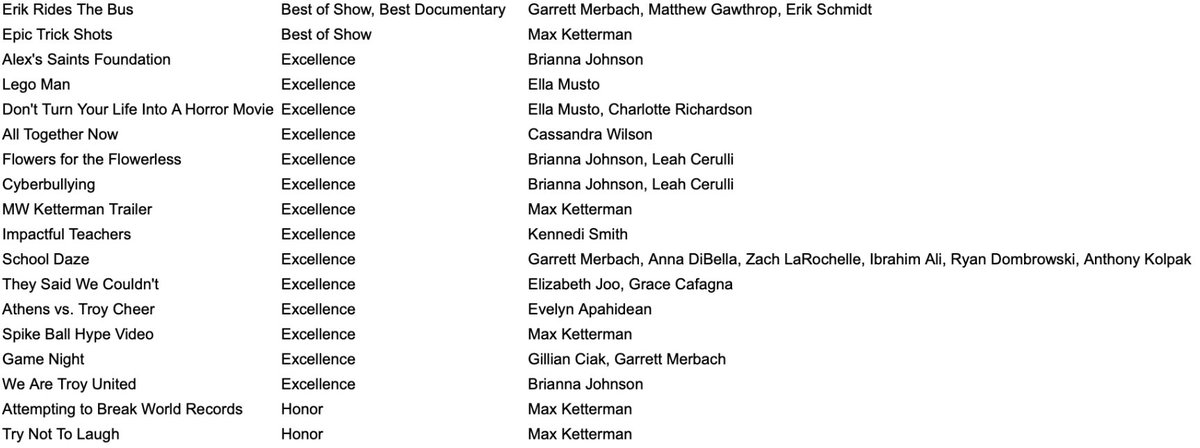 athens_tv's tweet photo. Congrats to all the students who submitted films to the Michigan Student Film Festival this year. A very strong showing! https://t.co/sPH71EdOi7