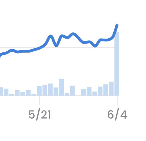 What a good few days of calls does. 

Everyone wants in the club now 
@FurusMintClub
