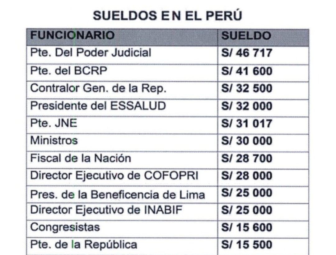 vladimir_cerron's tweet photo. Todo una anarquía. https://t.co/q9DkJ5Ebq2