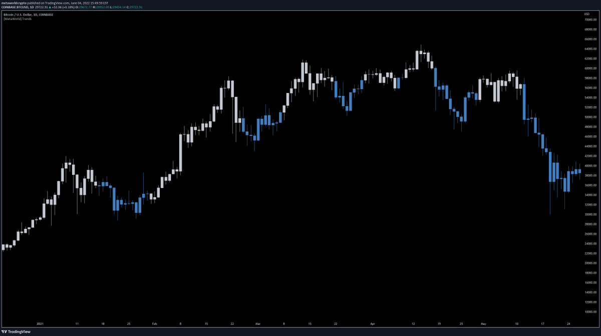 WillEngh's tweet photo. [MetaWorld] Trends: Trend Following: Select from one of three trend following options: Meta Trend, World Trend, or No Trend. Meta and World trend following techniques flag market phase changes and reduce potential of getting caught in fakeout rallies or… https://t.co/7C7IVzA5Wv https://t.co/Wlu03phBIv