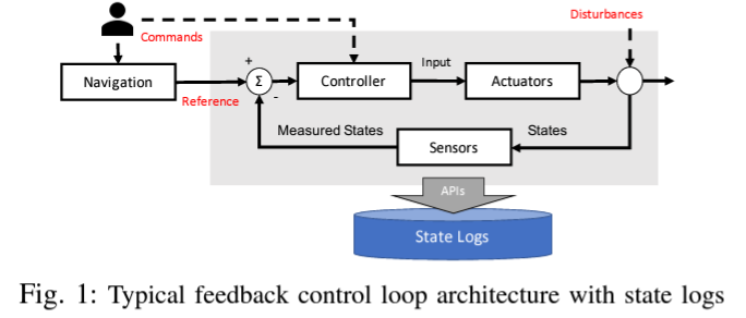 hwingo's tweet image. #RoboticVehicle (#RV) attack #forensics identifies #rootcause of an accident. cs.purdue.edu/homes/choi293/…
#Research @PurdueCS
#CISO #CIO #DevSecOps #robotics #cybersecurity #OTSec #OperationalTechnology #riskmanagement