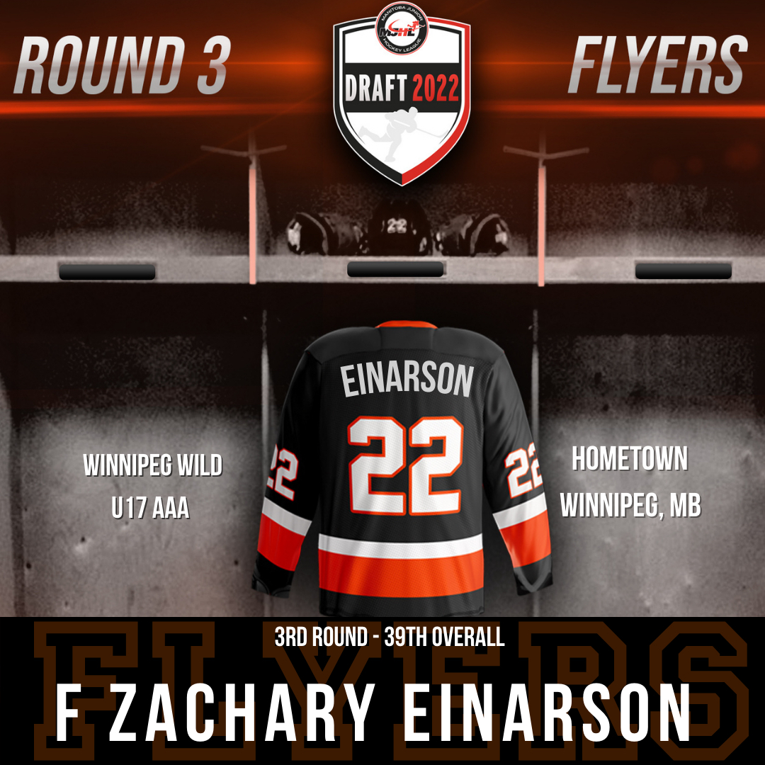 winklerflyers's tweet photo. In the 3rd round, 39th overall of the 2022 MJHL Draft the Winkler Flyers select forward Zachary Einarson from Winnipeg MB. He played this year with the Winnipeg Wild in the Winnipeg U17 AAA League. Welcome to the Flyers Zachary! #FlyWithUs #FightForGordie #MJHLDraft22 https://t.co/ZZr2k7Vx4p