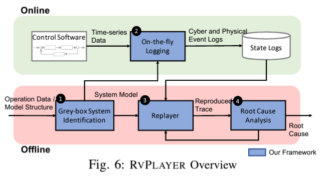 hwingo's tweet image. #RoboticVehicle (#RV) attack #forensics identifies #rootcause of an accident. cs.purdue.edu/homes/choi293/…
#Research @PurdueCS
#CISO #CIO #DevSecOps #robotics #cybersecurity #OTSec #OperationalTechnology #riskmanagement