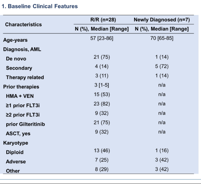 aml-hub-on-twitter-congress-asco22-musayilmazmd-of