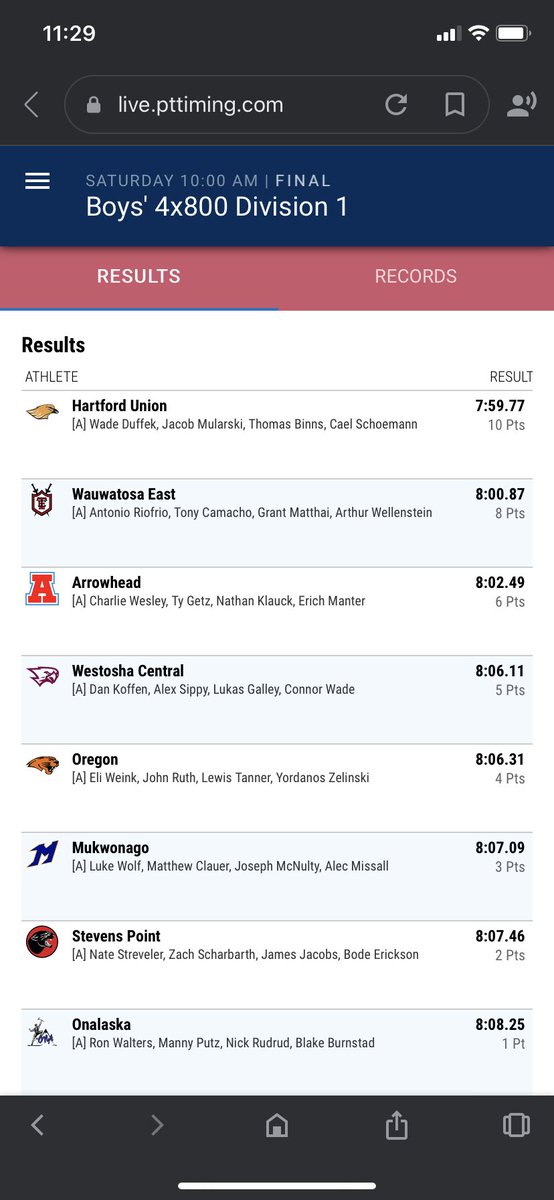 Hartford Boys Track & Field tweet media