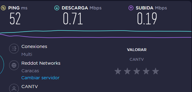 ¿Hasta cuando #CANTV?