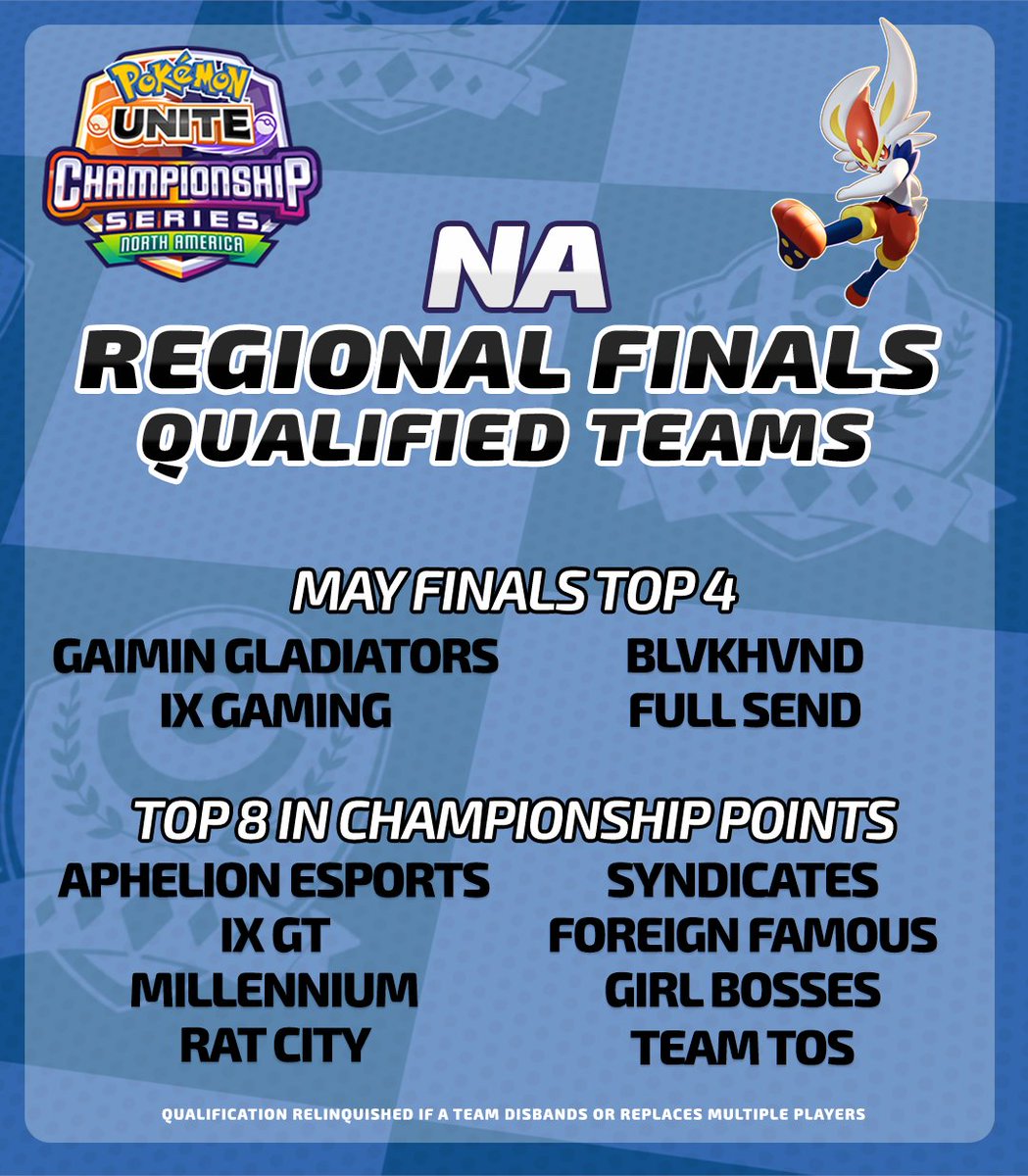 UniteEsports's tweet photo. The first 12 teams in the EU and NA Regional Finals are set! 12 more will join them after the Regional Finals Last Chance Qualifier.

#PokemonUNITE | #UNITEesports https://t.co/3zcCqjNJSG
