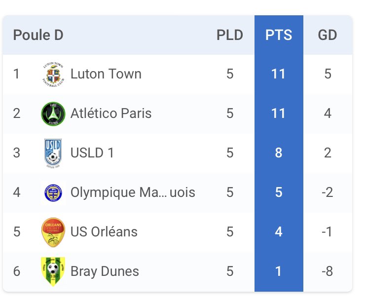 Luton Town FC Academy tweet media