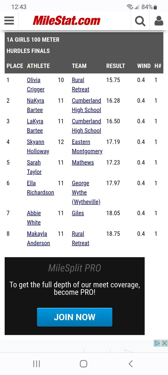 RR_IndianNation's tweet photo. Olivia Crigger - STATE CHAMPION - 100 M hurdles!

Congratulations also to Makayla Anderson on her top 8 finish to earn an all state medal! https://t.co/mST5e1MCqA