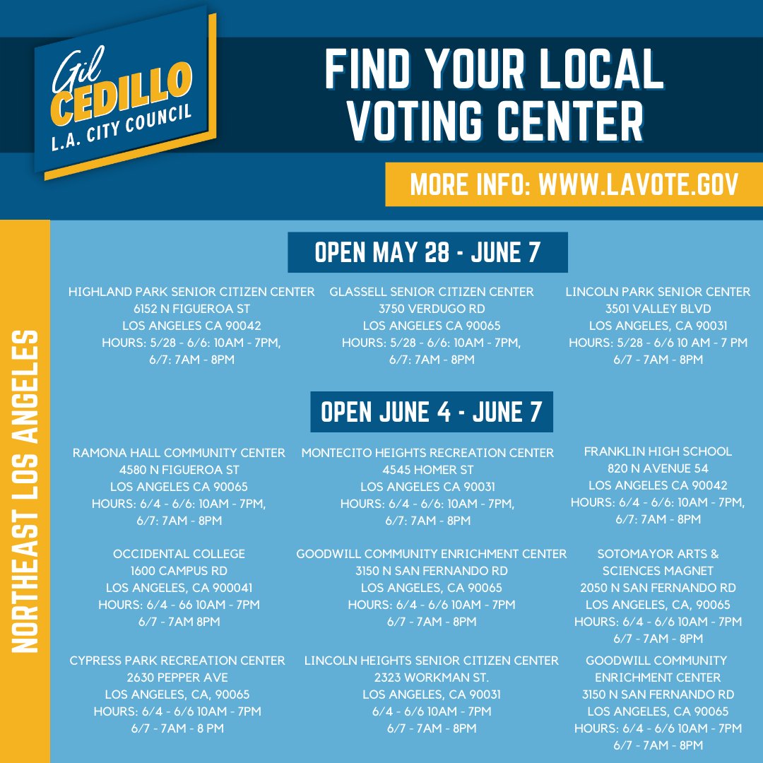 Cedillo4Council's tweet photo. Make your plan for Election Day! Find the #CD1 voting center closest to you to elect Gil Cedillo for Los Angeles City Council. More voter information at https://t.co/LpohiU64Zo. #GilCedillo #LACityCouncil https://t.co/vhIoA8ex68